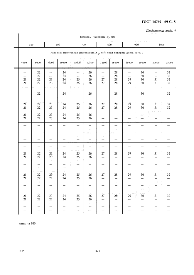 ГОСТ 14769-69