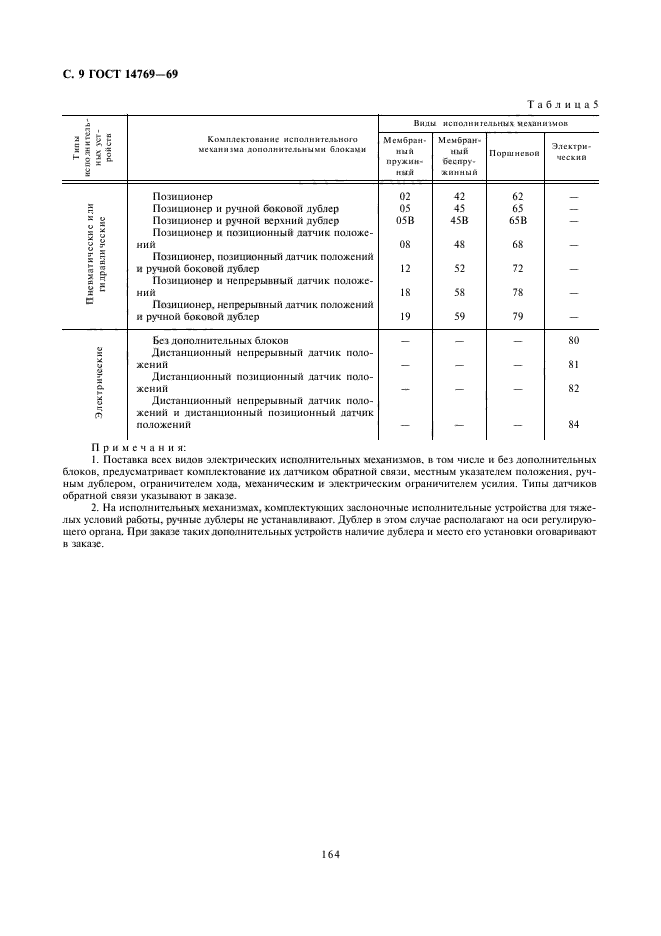 ГОСТ 14769-69