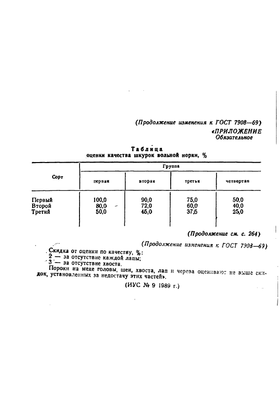 ГОСТ 7908-69