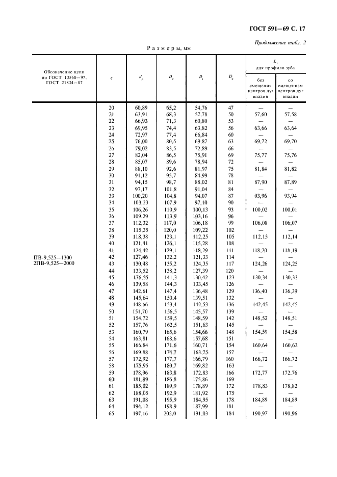 ГОСТ 591-69