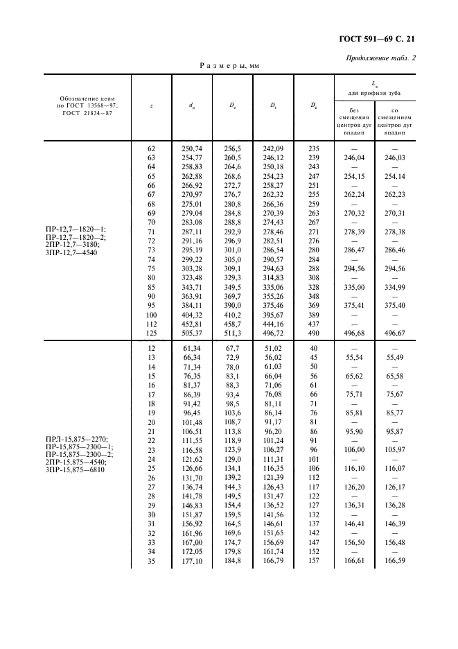 ГОСТ 591-69