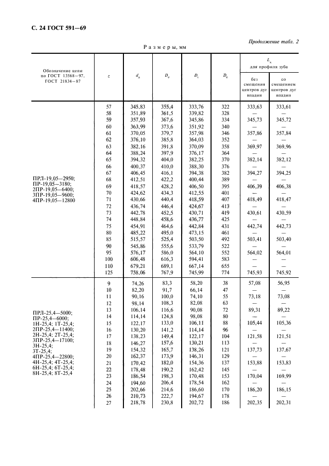 ГОСТ 591-69