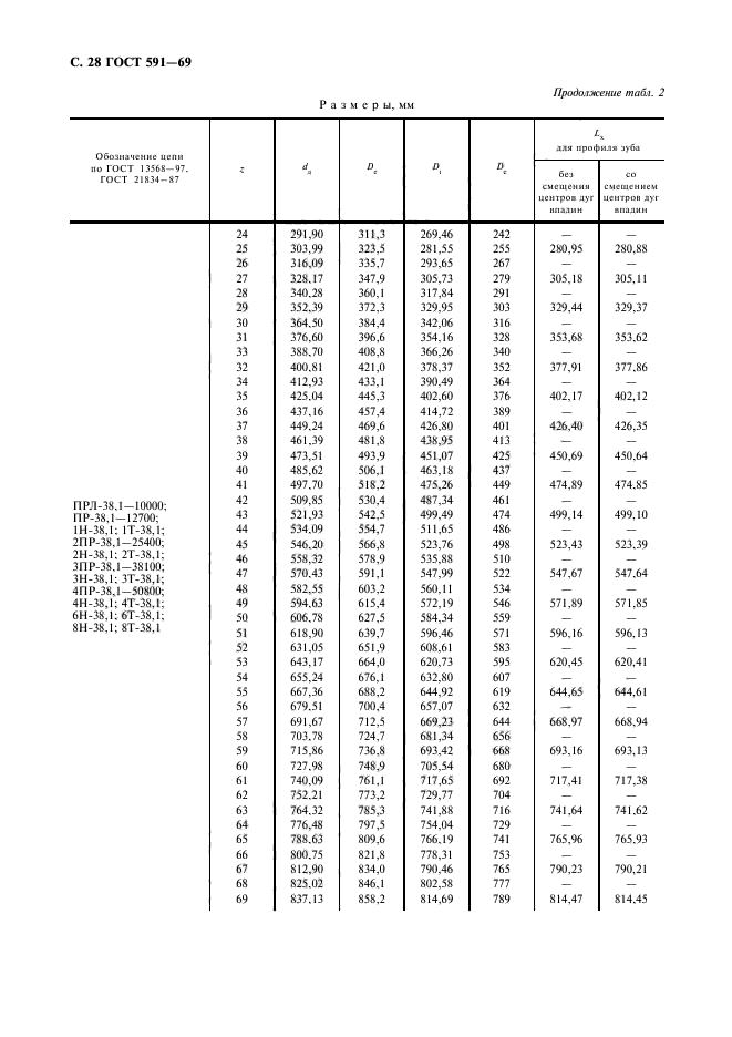 ГОСТ 591-69