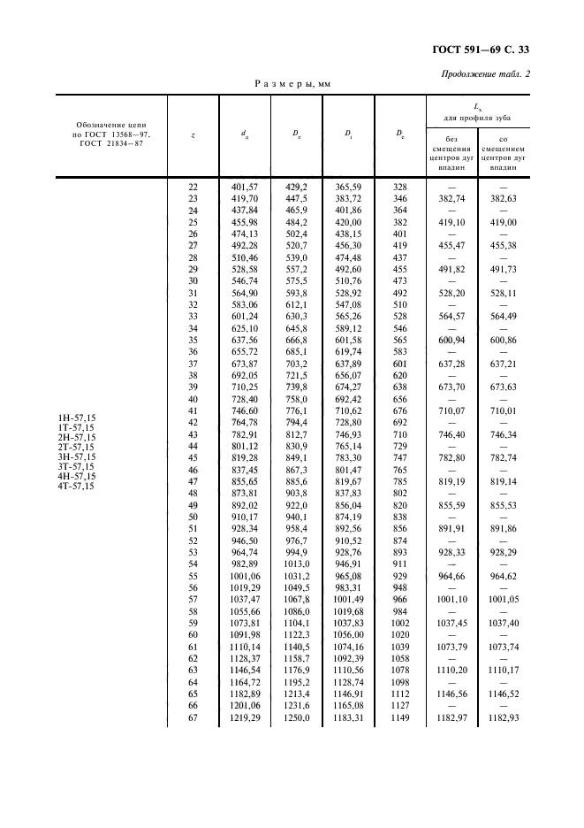 ГОСТ 591-69