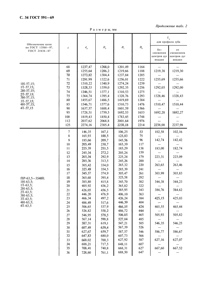 ГОСТ 591-69