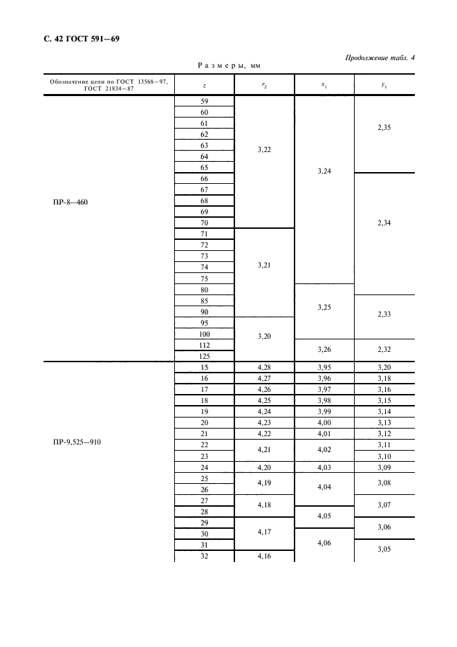 ГОСТ 591-69