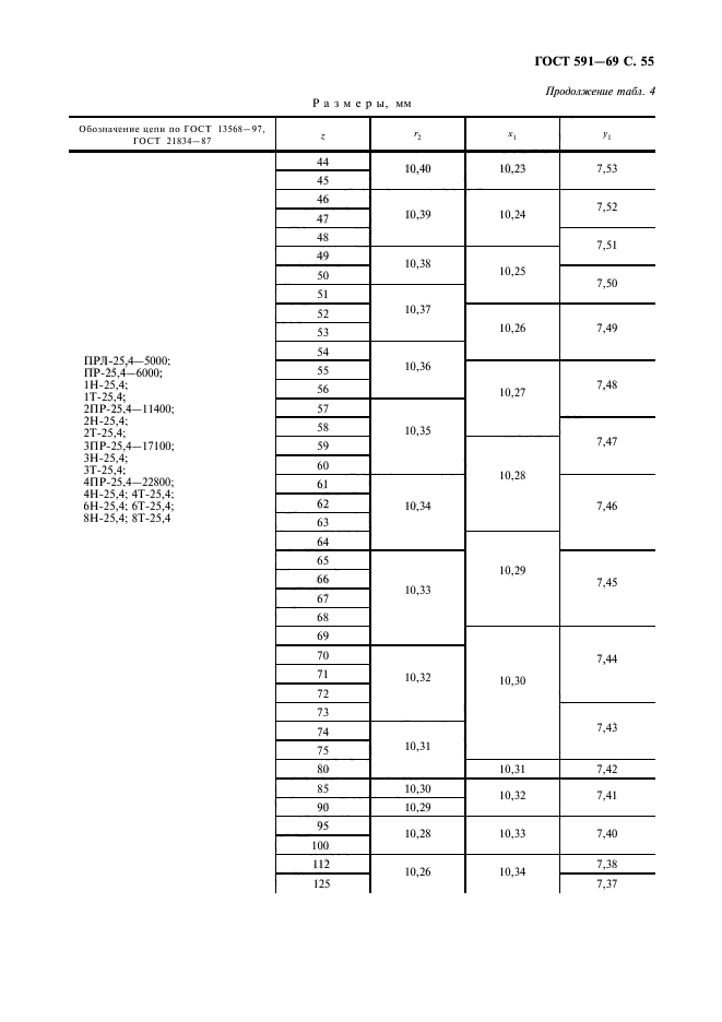 ГОСТ 591-69