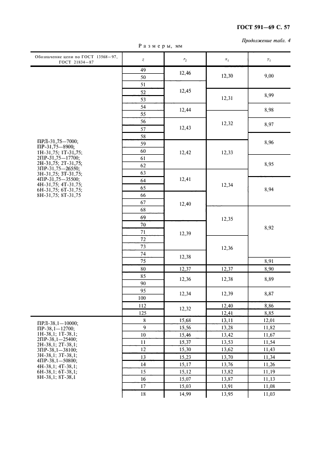 ГОСТ 591-69