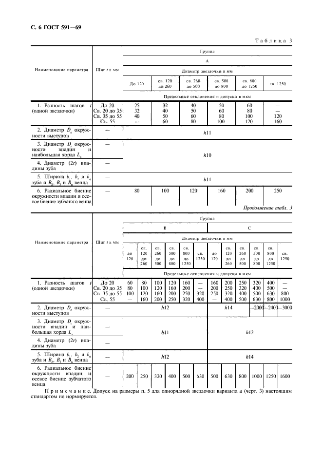 ГОСТ 591-69