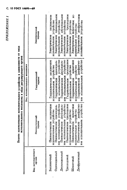 ГОСТ 14691-69
