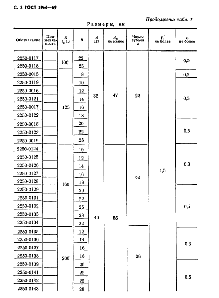 ГОСТ 3964-69