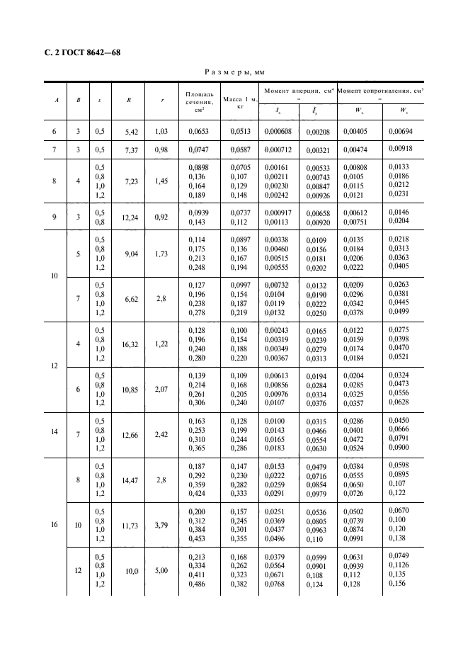 ГОСТ 8642-68