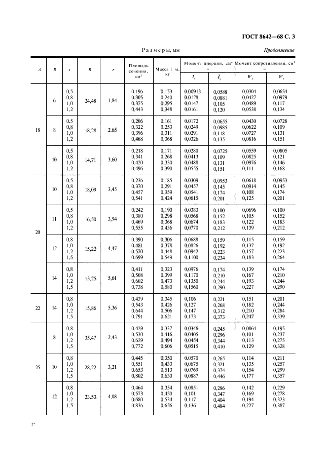 ГОСТ 8642-68