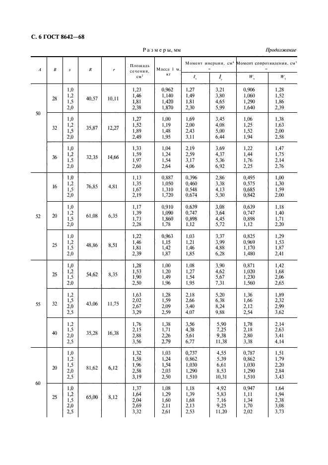 ГОСТ 8642-68