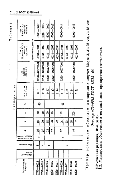 ГОСТ 13788-68