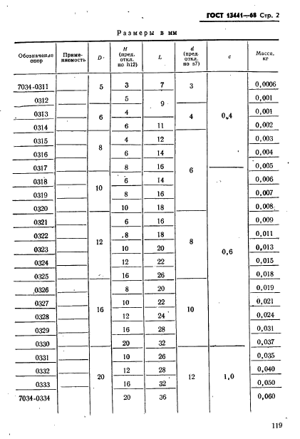 ГОСТ 13441-68