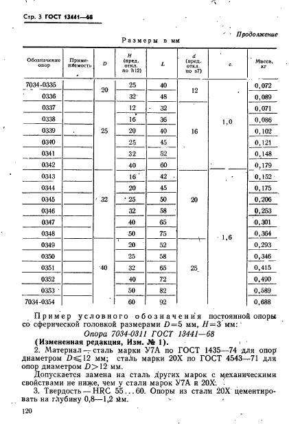 ГОСТ 13441-68