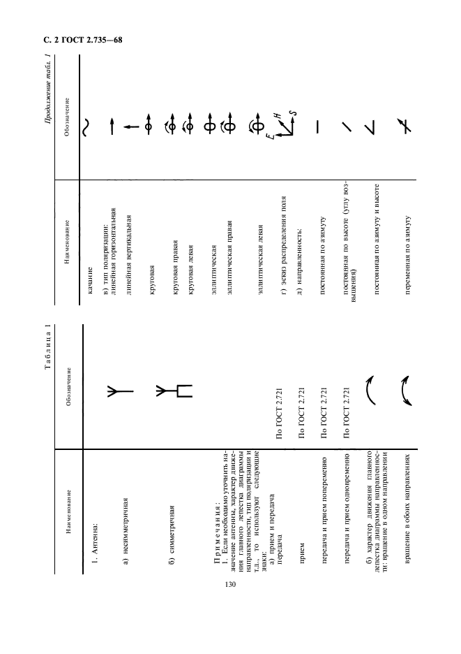 ГОСТ 2.735-68