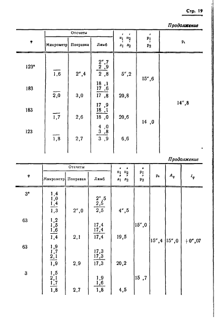 ГОСТ 13424-68