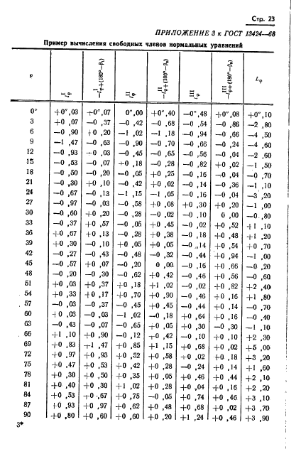 ГОСТ 13424-68