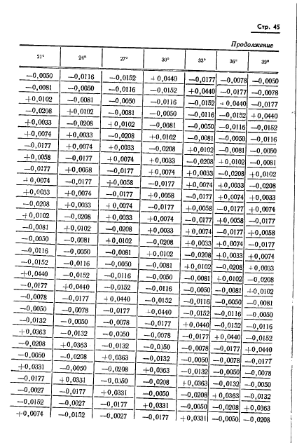 ГОСТ 13424-68