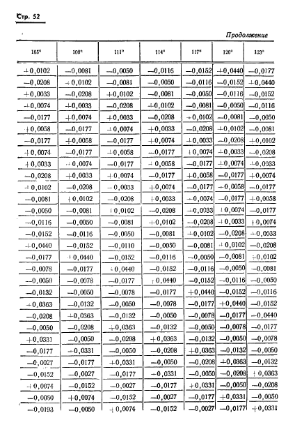 ГОСТ 13424-68