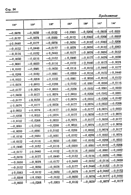 ГОСТ 13424-68