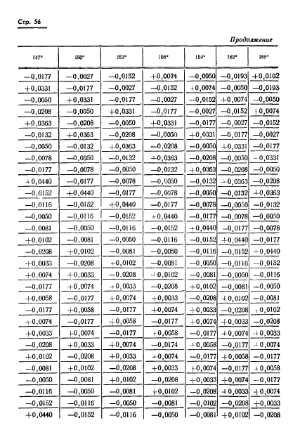 ГОСТ 13424-68