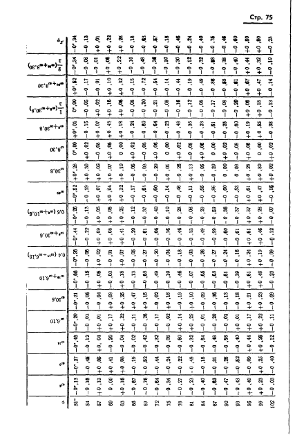 ГОСТ 13424-68