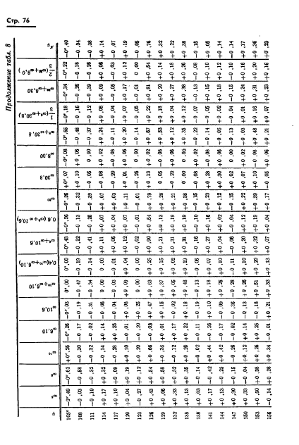 ГОСТ 13424-68