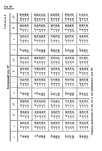 ГОСТ 13424-68