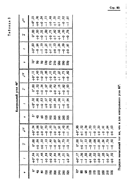 ГОСТ 13424-68