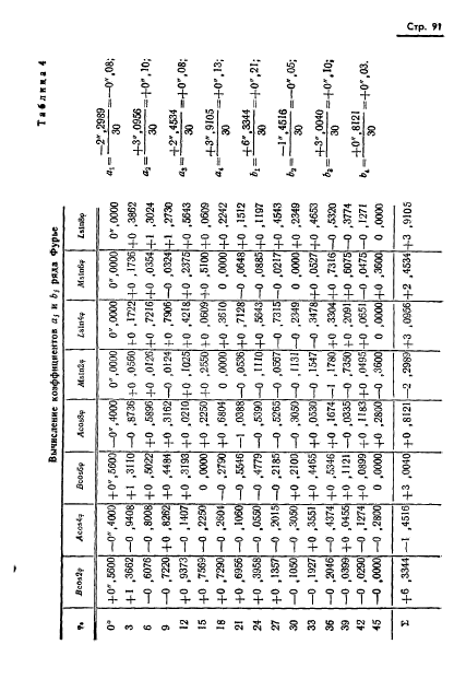 ГОСТ 13424-68