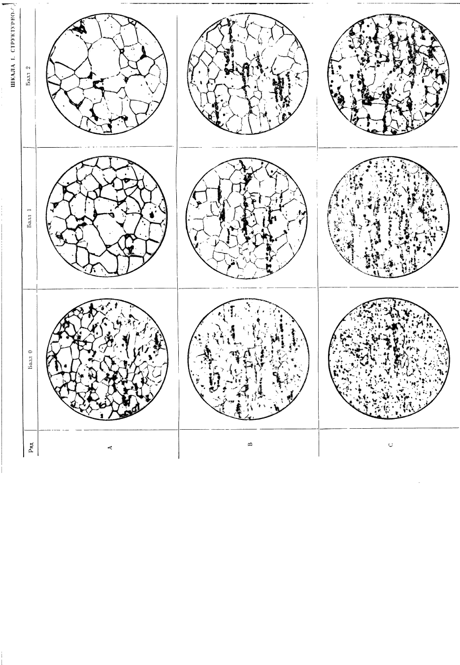 ГОСТ 5640-68