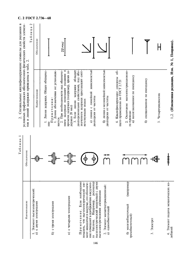 ГОСТ 2.736-68