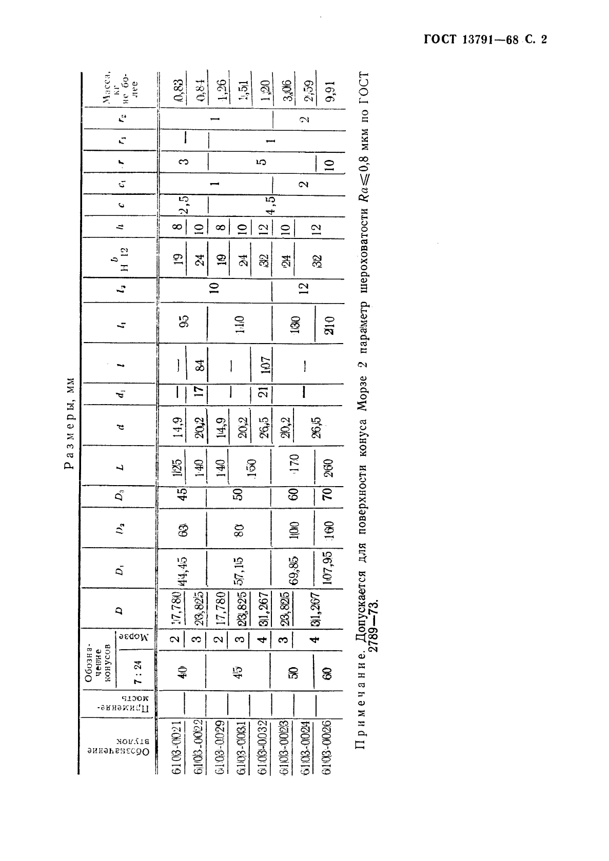 ГОСТ 13791-68