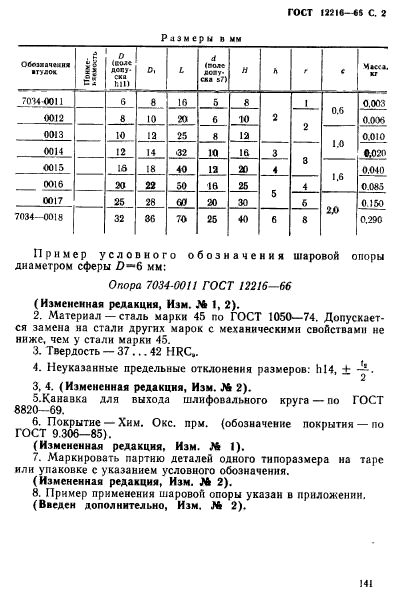 ГОСТ 12216-66