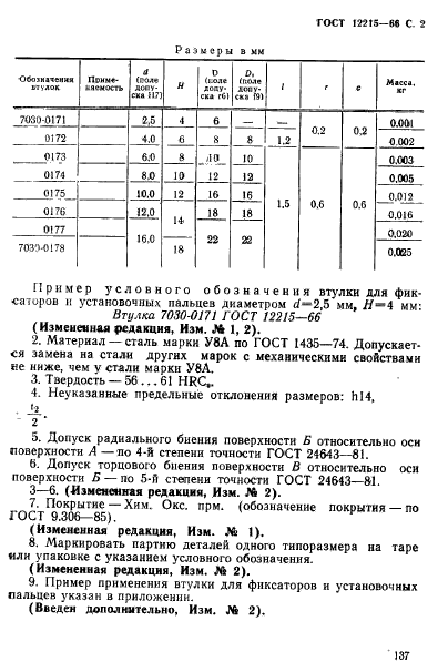 ГОСТ 12215-66