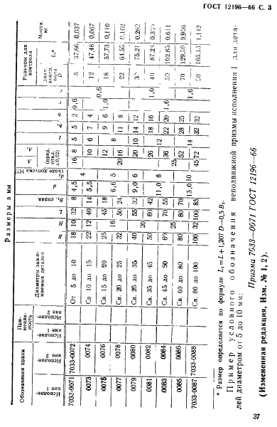 ГОСТ 12196-66