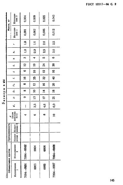 ГОСТ 12217-66