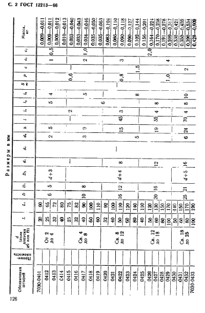 ГОСТ 12213-66