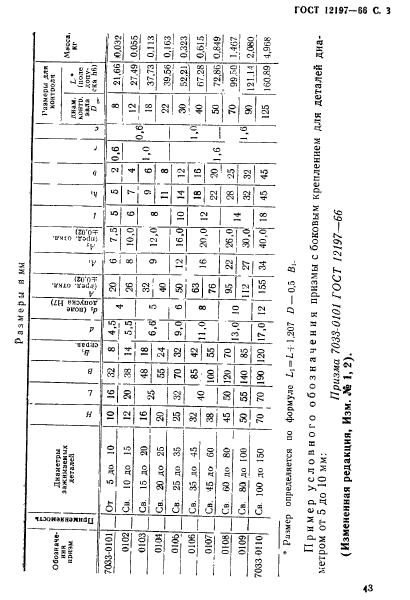 ГОСТ 12197-66