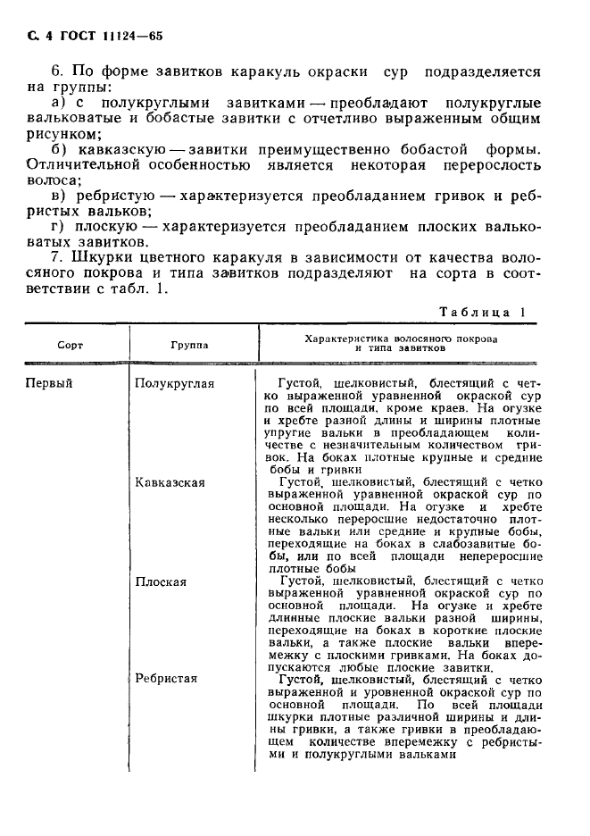 ГОСТ 11124-65