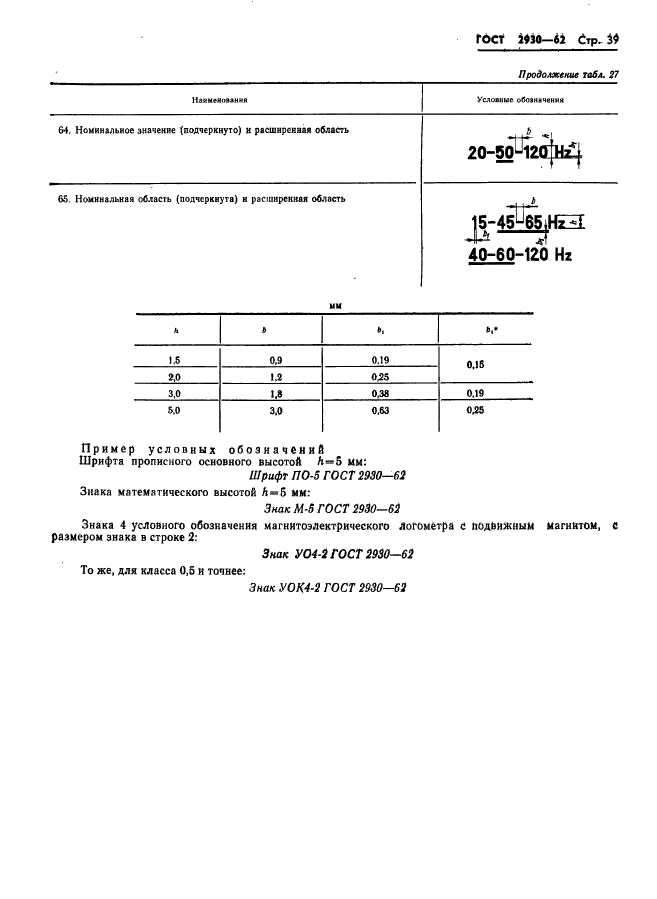 ГОСТ 2930-62