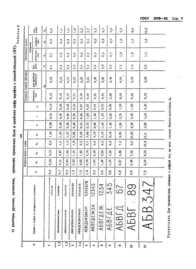 ГОСТ 2930-62