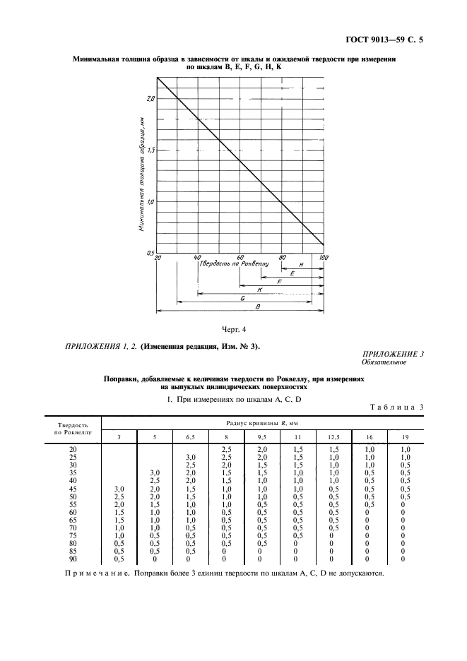 ГОСТ 9013-59