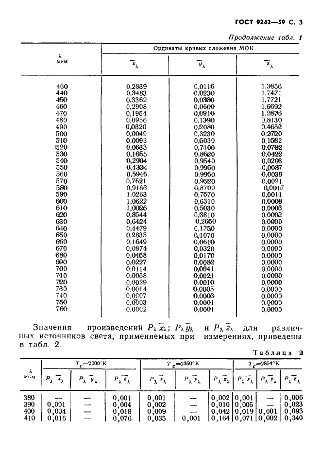 ГОСТ 9242-59