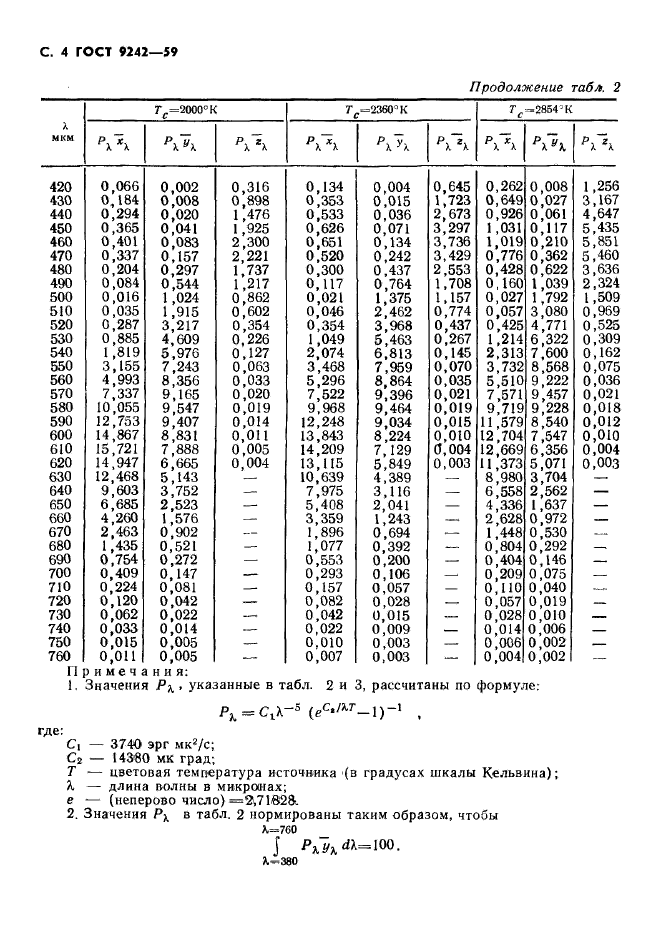 ГОСТ 9242-59