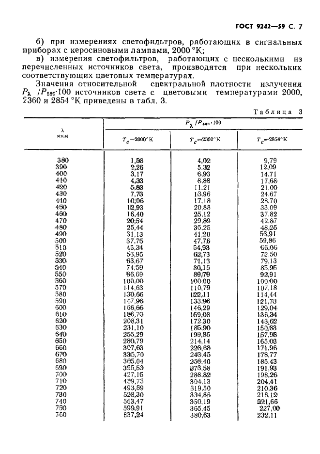 ГОСТ 9242-59