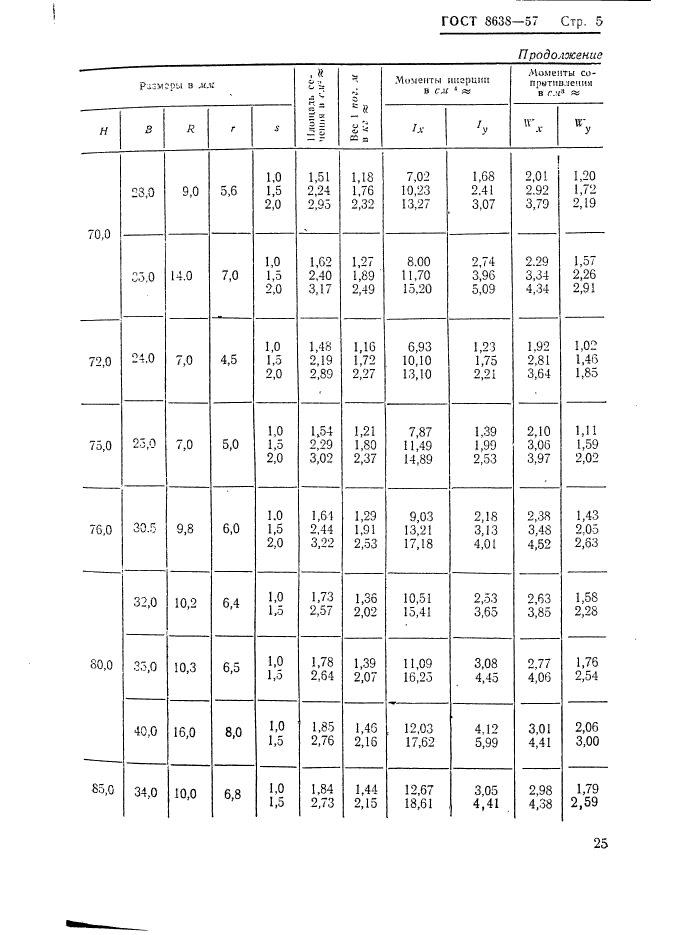 ГОСТ 8638-57